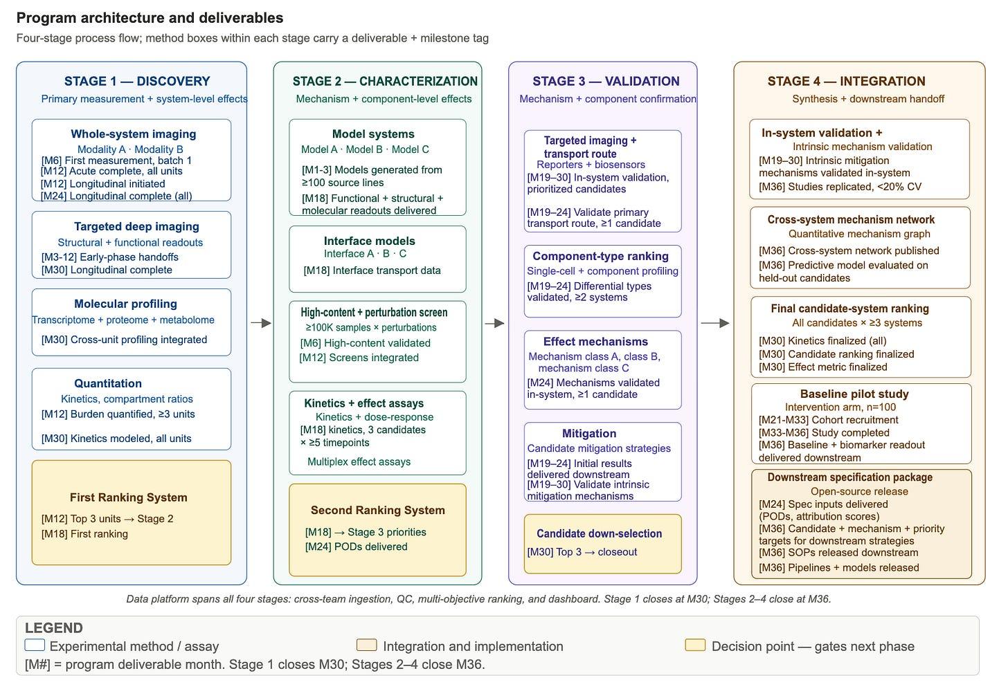 High-Level Approach Schematic