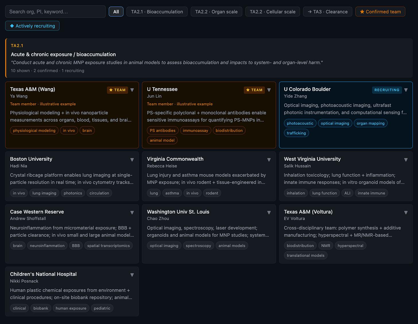 STOMP Teaming Dashboard