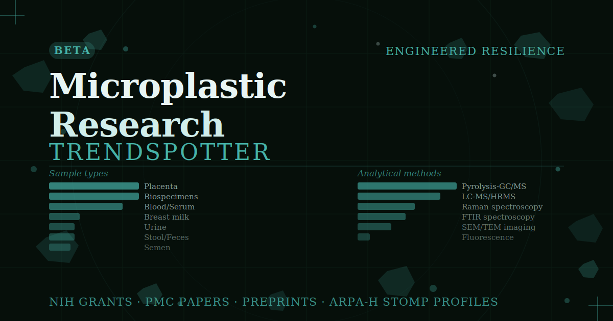 Microplastic Research Trendspotter | Engineered Resilience